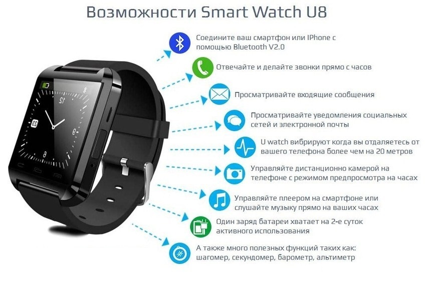 Часы Почтой Интернет Магазин